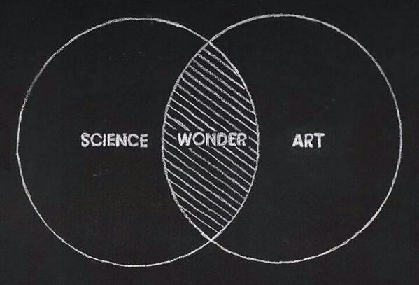 Ciencia - Maravillas - Arte
